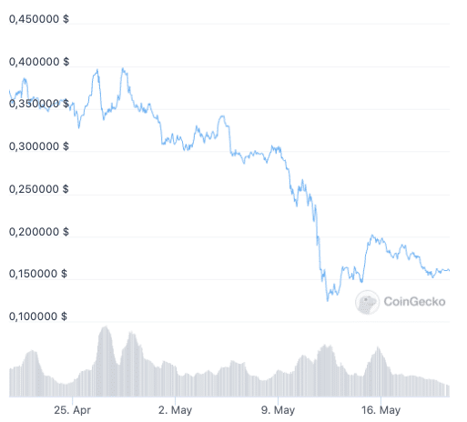 The Graph Kurs