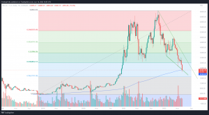 Bitcoin-Preisbewegung maßgebend für Terra Luna 2.0 Preis-Prognose und technische Analyse