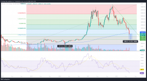 Bitcoin Preisentwicklung fuer DEFC Technische Analyse und Preis-Prognose