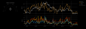 Bitcoin Sentiment - Bull & Bear Index Augmento.ai für Terra Luna 2.0 Preis-Prognose und technische Analyse