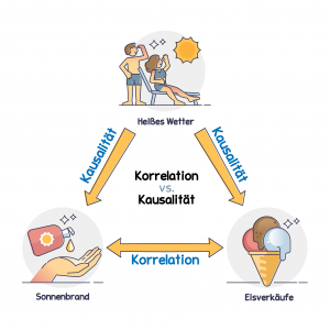 DEFC Intermarketbeziehungen und Korrelationen von DeFi Coin