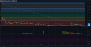 DEFC Technische Analyse und Preis-Prognose DeFi Coin