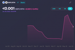 DEFC Technische Analyse und Preis-Prognose- DeFi Coin zu ETH Verhaeltnis