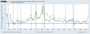Inflation und Leitzinsen in den USA fuer Terra Luna Preis-Prognose