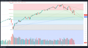 SPX S&P500 als Indikator fuer Terra Luna 2.0 Preis-Prognose