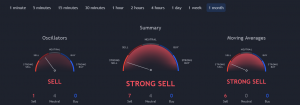 Terra-technische-Analyse-und-Preis-Prognose-anhand-von-statistischen-Indikator-von-Tradingview