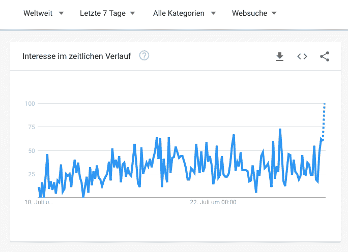 Battle Infinity Crypto Suchvolumen