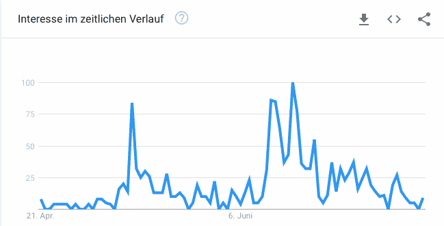 Bitcoin is dead