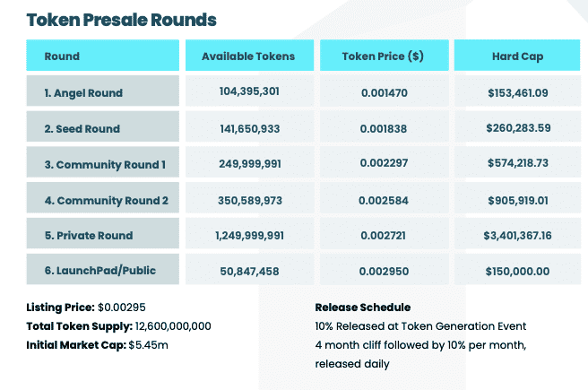 ESX Token Presale