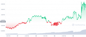 Lucky Block LBLOCK Chart von Coinmarketcap