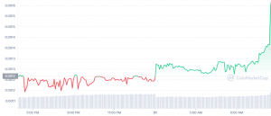 Lucky Block LBLOCK Rallye nach LBANK Listing