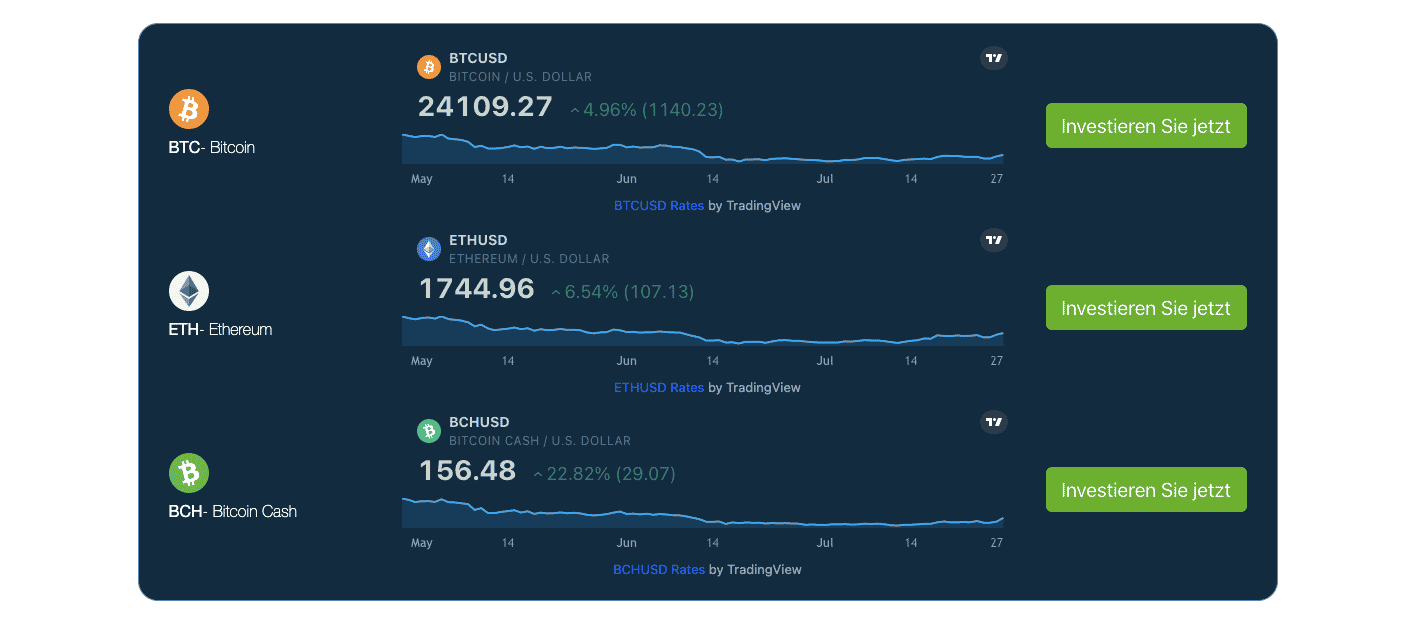 Bitindex Prime handeln