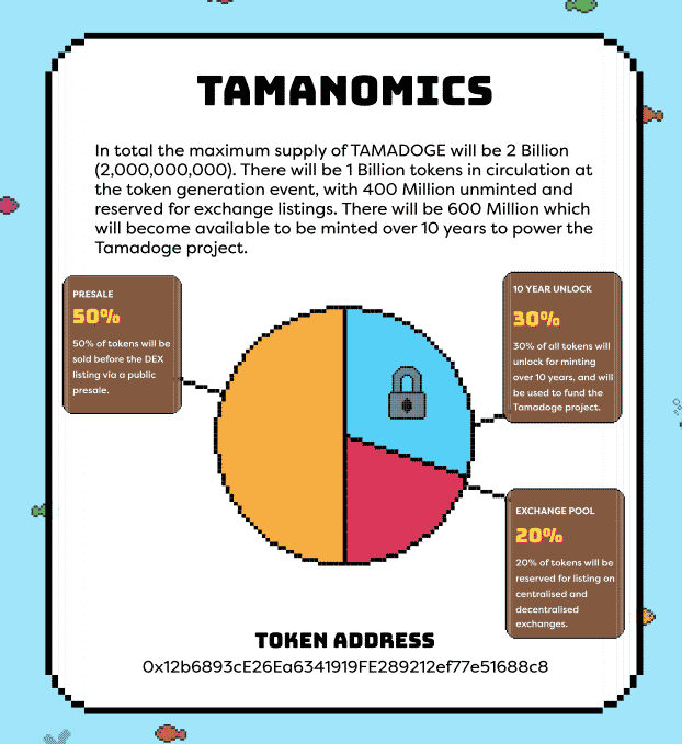 Tamanomics