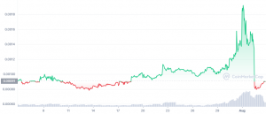 5 Beste Kryptowaehrungen der Woche - Lucky Block LBLOCK