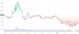 Beste Kryptowaehrung fuer die Woche - CHEQD CHEQ LBANK Listing