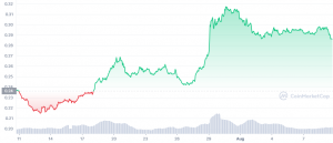 Beste Kryptowaehrung fuer die Woche - Klaytn KLAY DigiFinex Listing