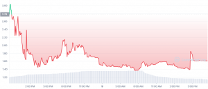 Beste Kryptowaehrung fuer die Woche - LinkDao LKD BitMart Listing