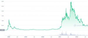 Beste Kryptowährung mit Dividende - Cardano ADA