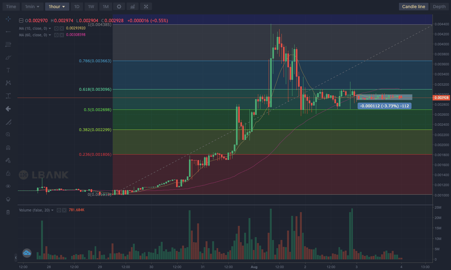 Lucky Block LBank