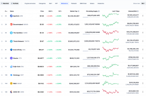 Metaverse-Coins - Top 10 von Coinmarketcap.com 7 August 2022