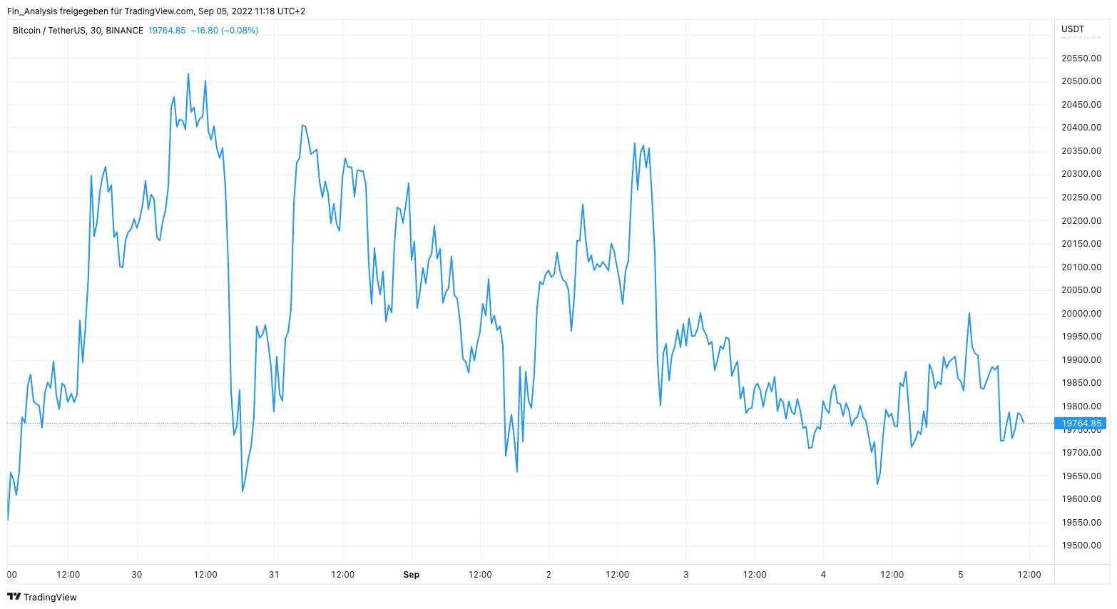 investiere in krypto uk