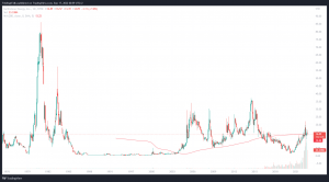 Beste Energie Aktien Öl und Gas - Earthstone Energy Inc