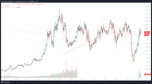 Beste Energie Aktien Öl und Gas - Shell PLC