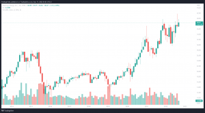 Beste erneuerbare Energien Aktien - Clearway Energy Inc