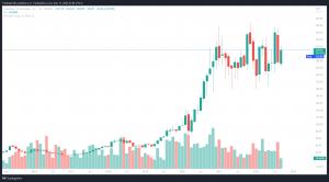 Beste erneuerbare Energien Aktien - SolarEdge Technologies Inc