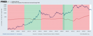 CPI-und-Bitcoin