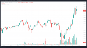 Energie Aktien und Energie ETFs - Xtrackers MSCI World Energy UCIT ETF 1 C