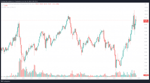 Energie Aktien und Energie ETFs - iShares Oil & Gas Exploration Production UCITS ETF