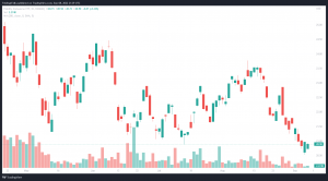 Fidelity Metaverse UCITS ETF Accumulating USD Shares