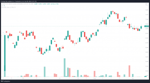 HANetf ETC Group Global Metaverse UCITS ETF Chart