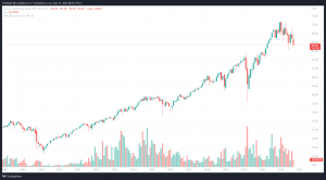 Invesco Defensive Equity ETF