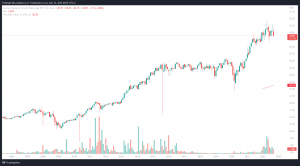 Invesco Dynamic Food & Beverage ETF