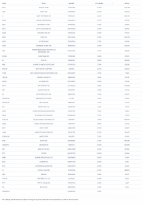 Roundhill-Ball-Metaverse-UCITS-ETF-ISIN-IE00082BU3V4,-WKN-A3C567-Zusammensetzung