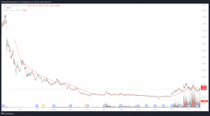 Uran ETFs - Global X Uranium UCITS ETF USD Accumlating