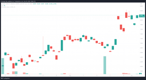 Uran ETFs - HANetf Sprott Uranium Miners UCITS ETF Acc