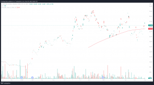 Uran ETFs - Horizons Global Uranium Index ETF