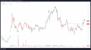 Uran ETFs - Sprott Physical Uranium Trust