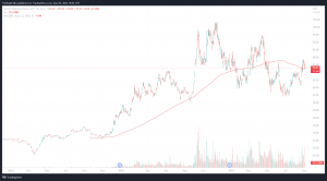 Uran ETFs - Sprott Uranium Miners ETF