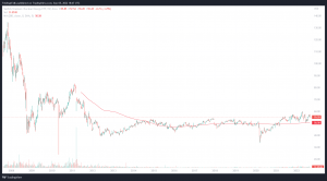 Uran ETFs - VanEck Market Vectors Uranium Nuclear Energy ETF