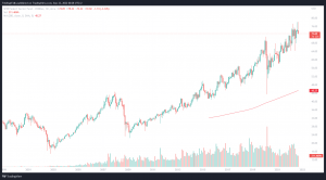 Utilities Select Sector SPDR ETF