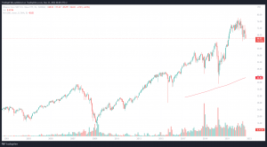 iShares Core S&P U.S. Value ETF