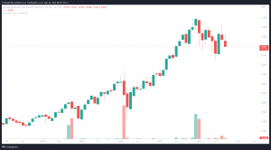 iShares MSCI USA Quality Factor UCITS ETF