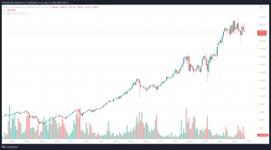 iShares US Healthcare Providers ETF