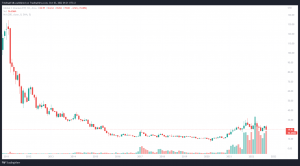 Beste Uran ETFs kaufen 2022 - Global X Uranium UCTIS ETF USD Accumulating