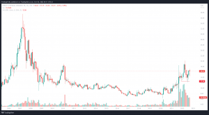 Beste Uran ETFs kaufen 2022 - Sprott Physical Uranium Trust