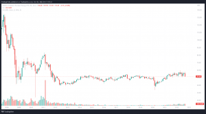 Beste Uran ETFs kaufen 2022 - VanEck Market Vectors Uranium + Nuclear Energy ETF